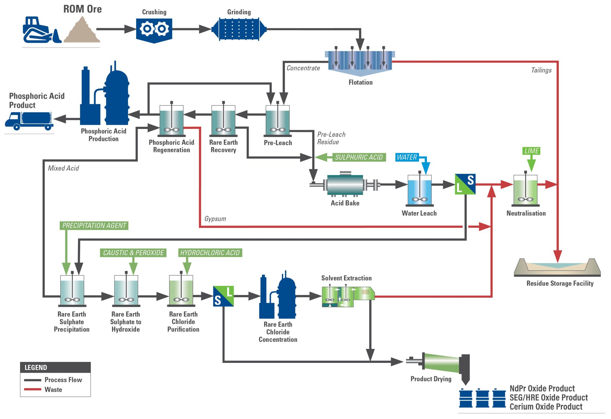 Definitive Feasibility Study - Arafura